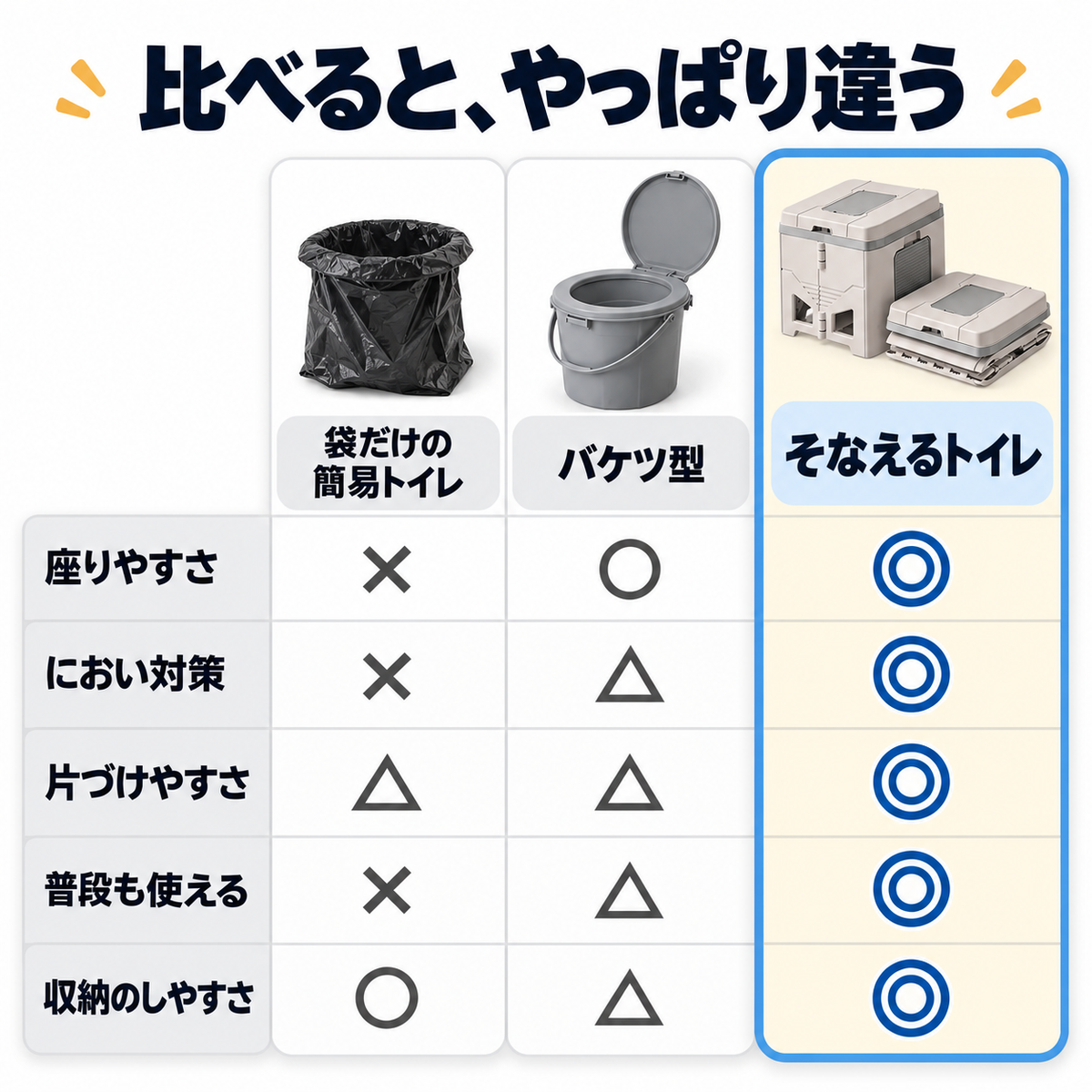 どこでもトイレ｜折りたたみポータブルトイレ 災害対策・キャンプ・車中に。たたんで厚さ12.7cm